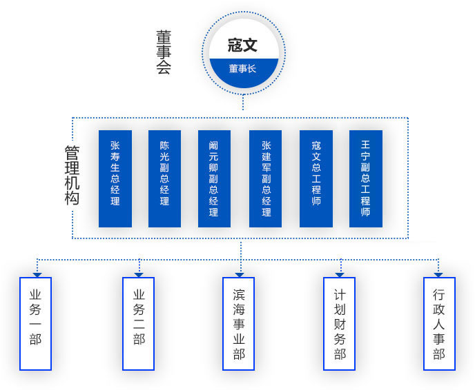 環(huán)保科技公司概況-組織架構(gòu)_r2_c2.jpg