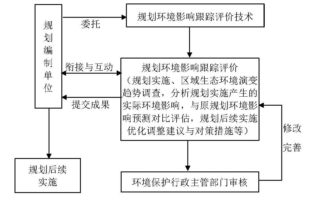 2020-5-15 公司業務網頁說明 - 規劃環評及跟蹤評價_頁面_2.jpg