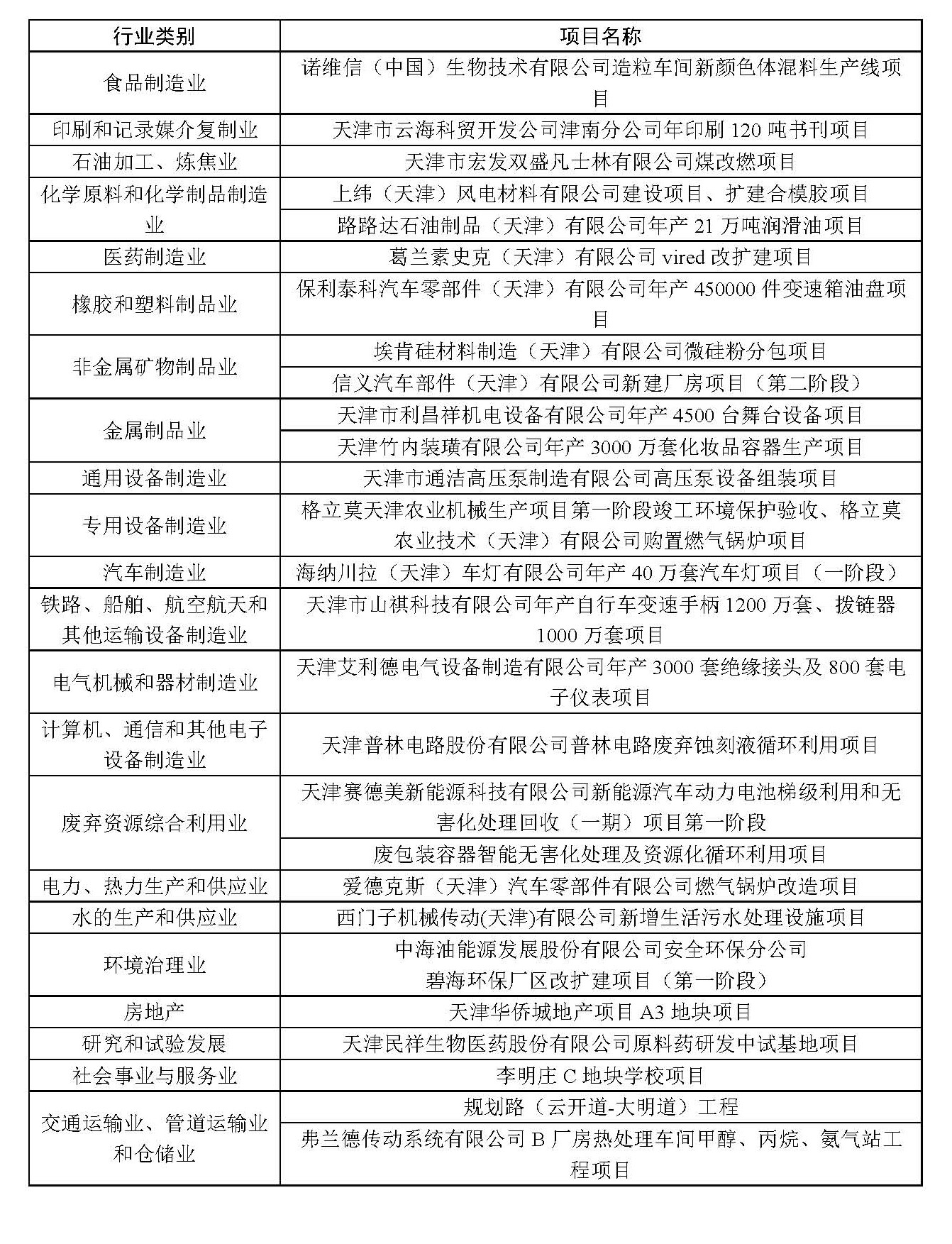 生態(tài)論證和環(huán)保驗(yàn)收_頁面_3.jpg
